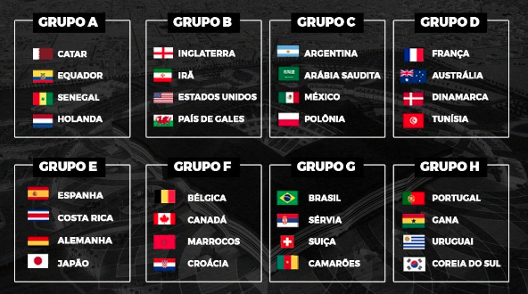 Copa do Mundo 2022 Grupos, detalhes, fatos recentes, tudo sobre, horarios  dos jogos da copa do mundo 2022 grupo g 
